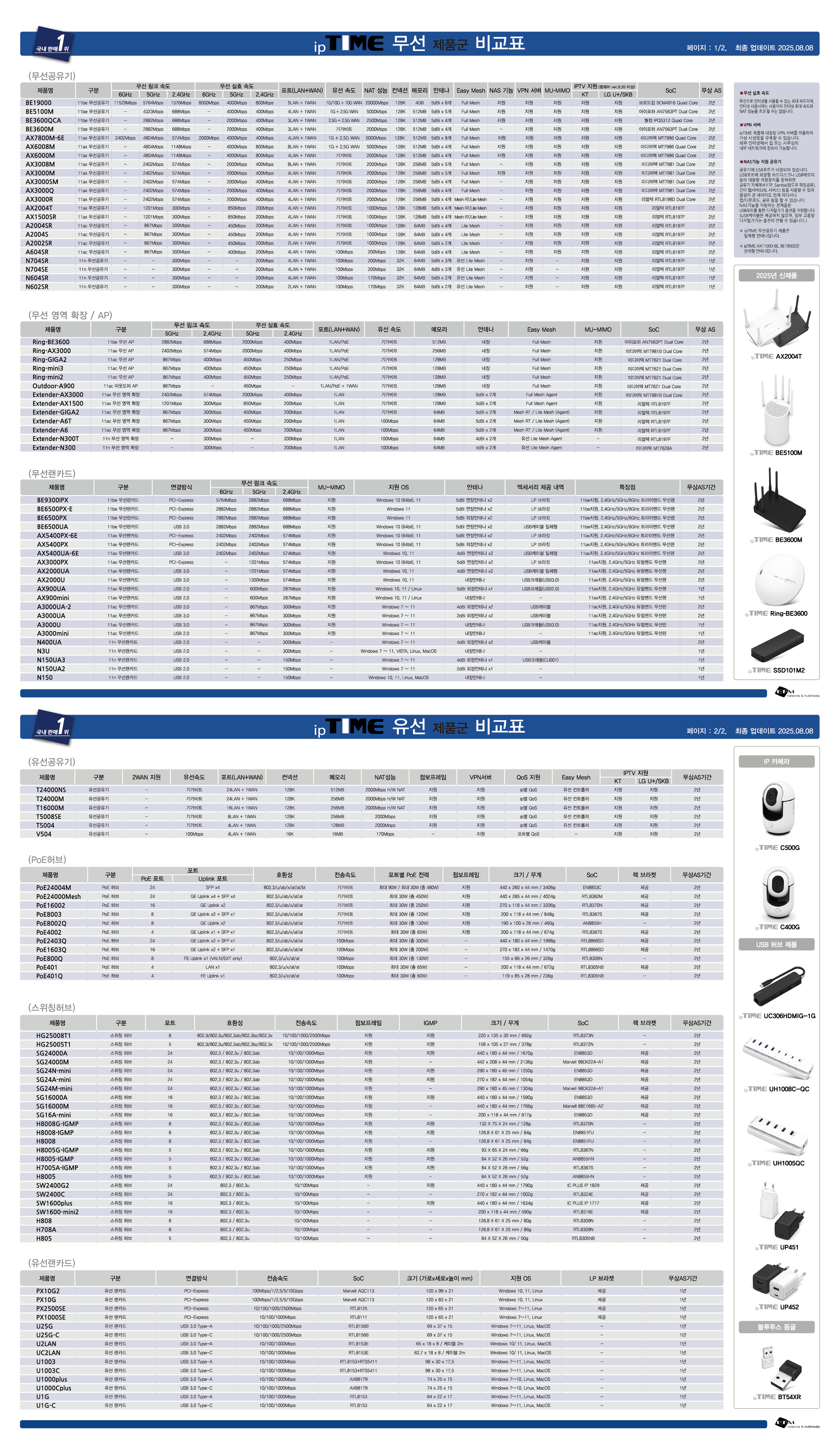 ipTIME 무선 및 유선 공유기 제품 비교표