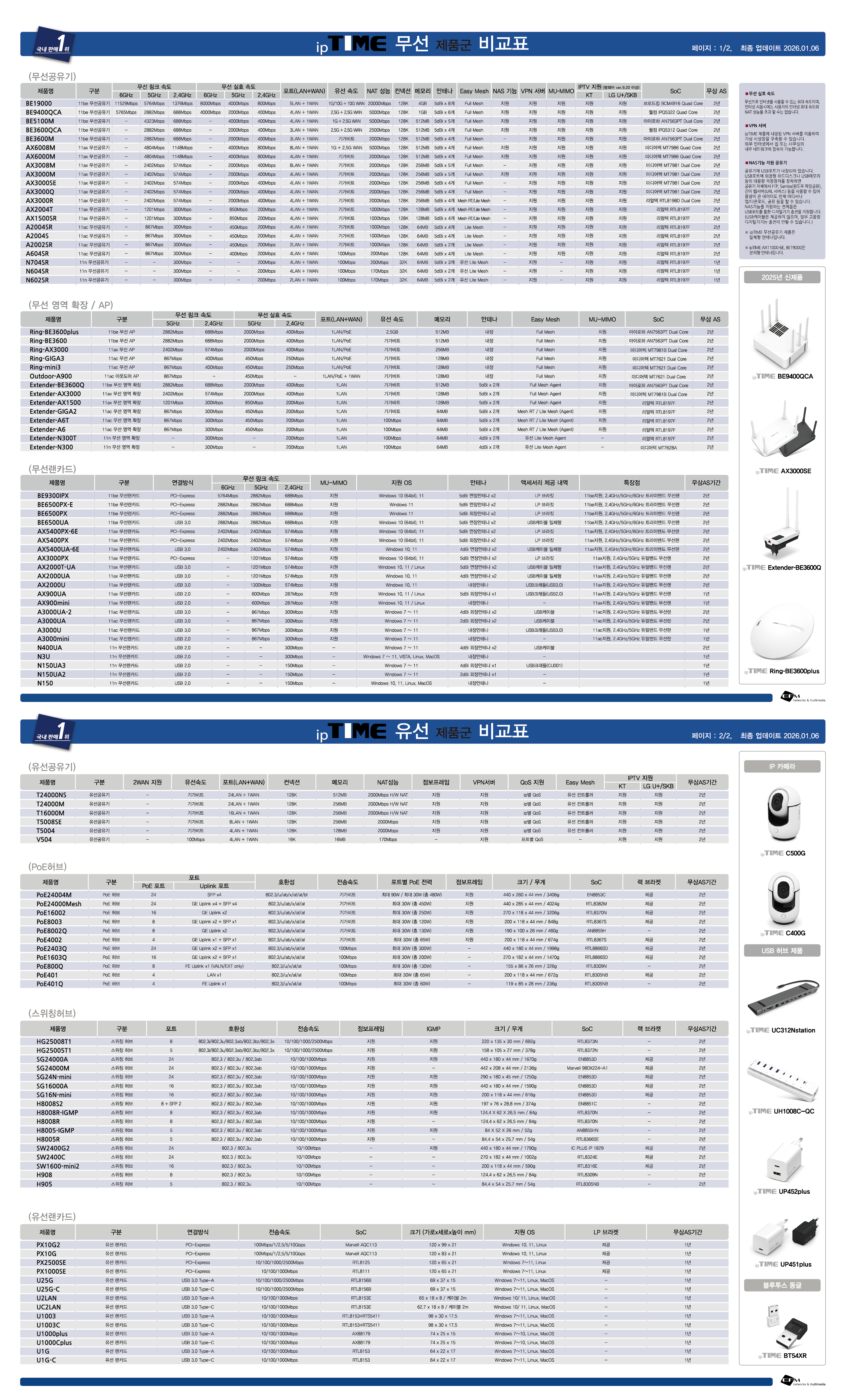 ipTIME 무선 및 유선 공유기 제품 비교표
