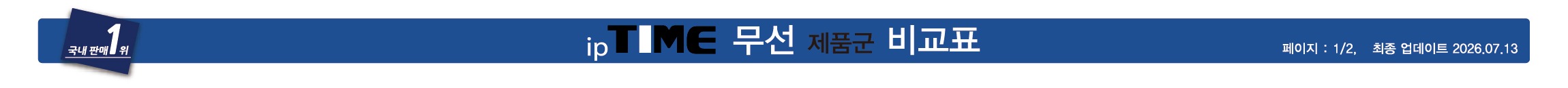 ipTIME 무선 제품군 비교표