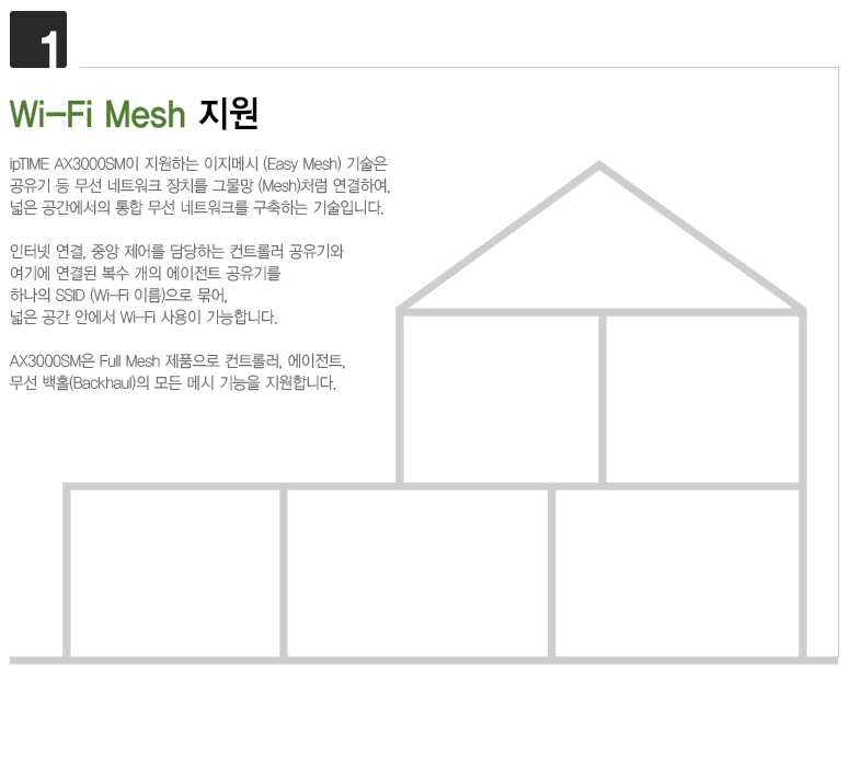 아이피타임 AX3000Q 와이파이공유기 (Wi-Fi 6 이지메쉬) 복제