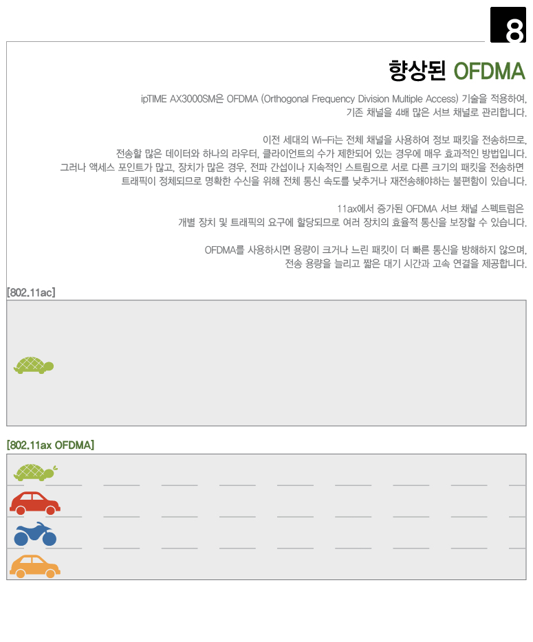 아이피타임 AX3000Q 와이파이공유기 (Wi-Fi 6 이지메쉬) 복제