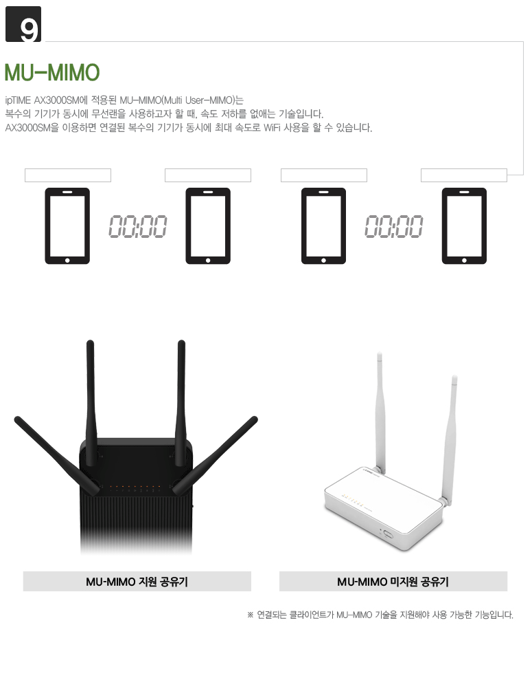 아이피타임 AX3000Q 와이파이공유기 (Wi-Fi 6 이지메쉬) 복제