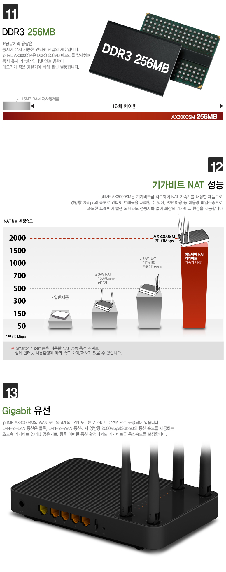 아이피타임 AX3000Q 와이파이공유기 (Wi-Fi 6 이지메쉬) 복제