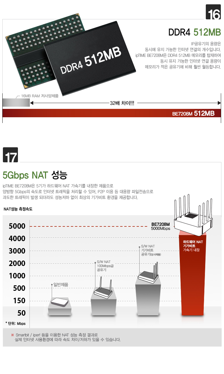 ipTIME(아이피타임) 11be 유무선 공유기 BE7208M