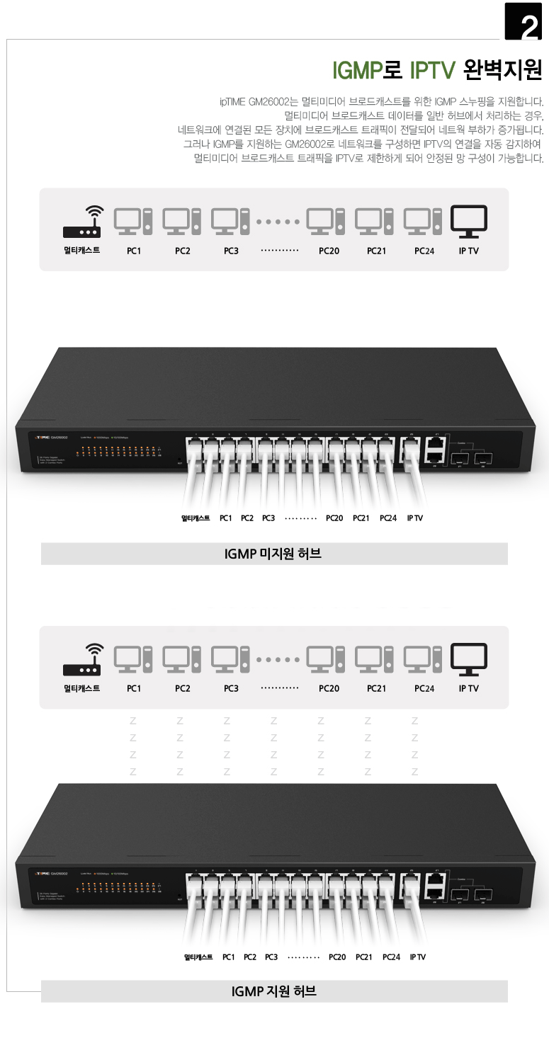 ipTIME(아이피타임) 26포트 기가비트 스위칭 허브 GM26002