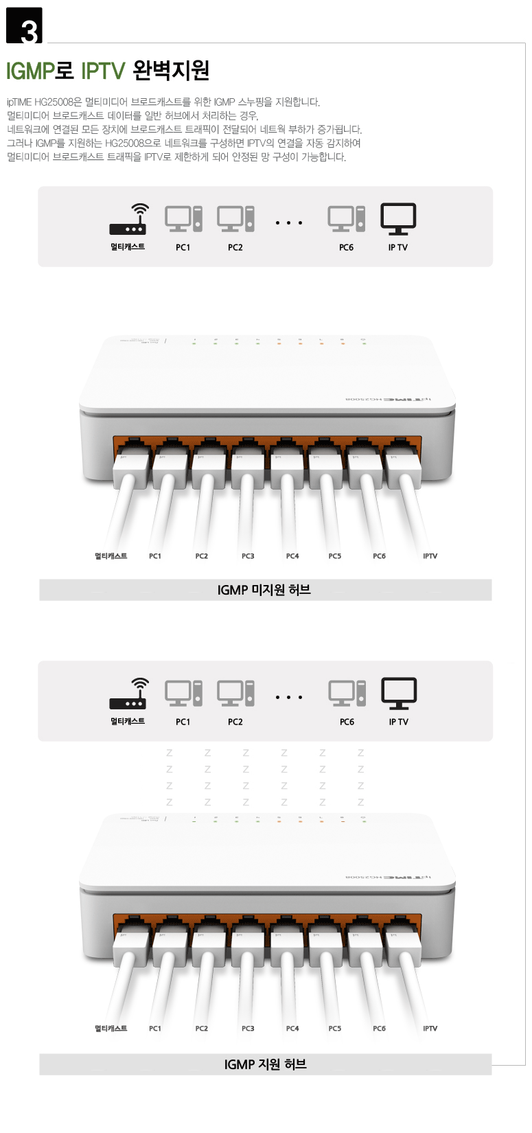 ipTIME(아이피타임) 8포트 2.5G 멀티 기가비트 스위칭 허브 HG25008